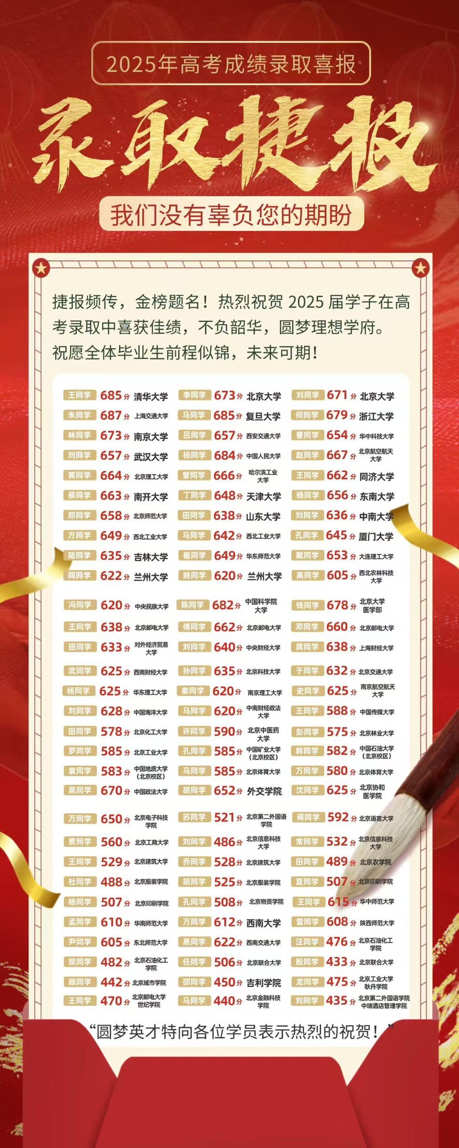 2026届高考喜报