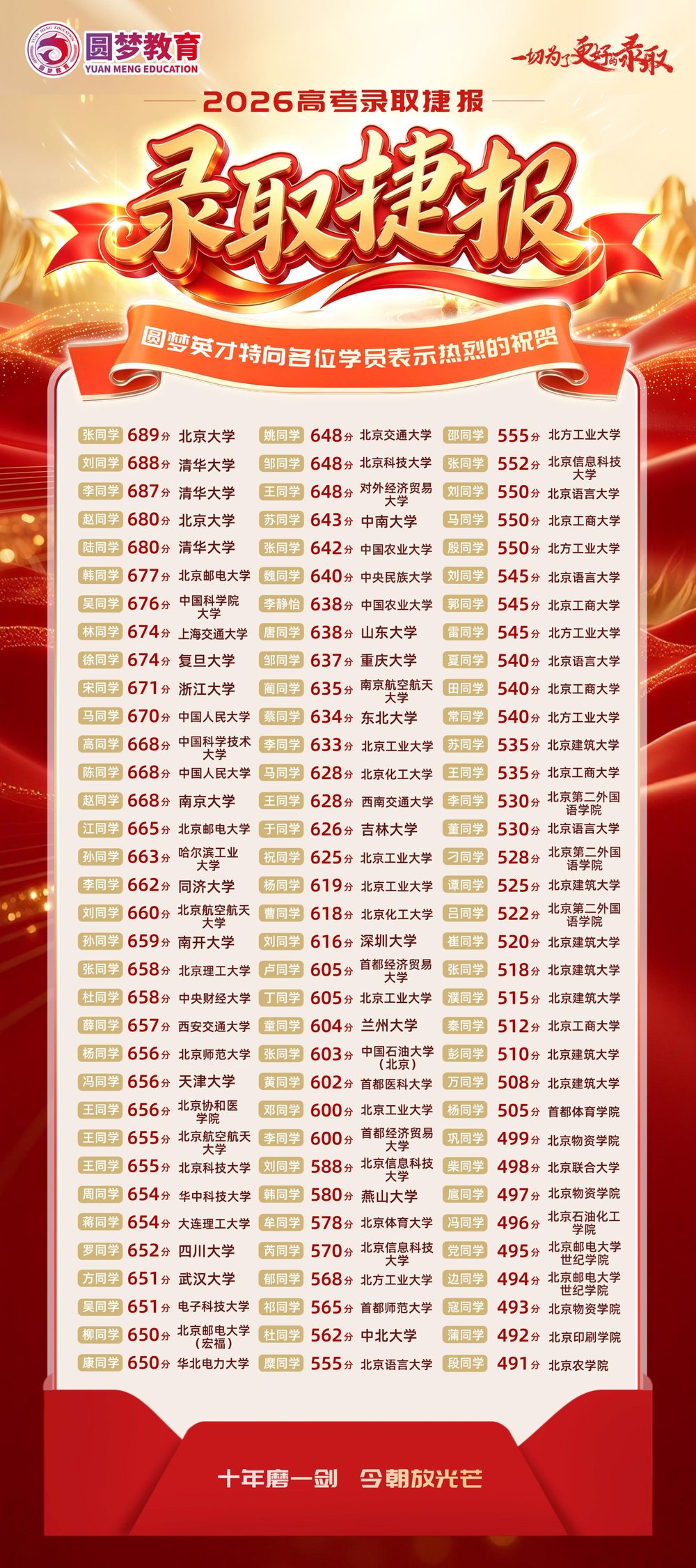 2026届高考精准预测